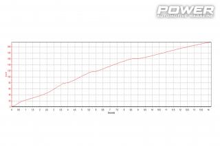 Mitsubishi Lancer Evolution VIII 600PS